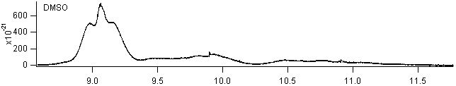 dmso spectra