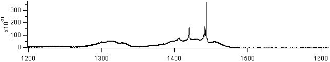 dmso spectra