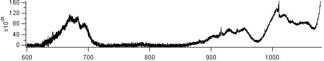 dmso spectra