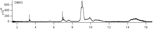 dmso spectra