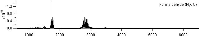 h2co spectra