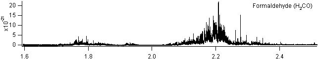 h2co spectra