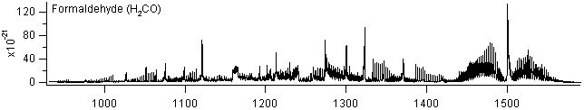 h2co spectra