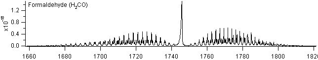 h2co spectra