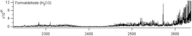 h2co spectra
