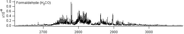 h2co spectra