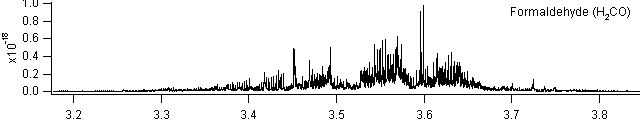 h2co spectra