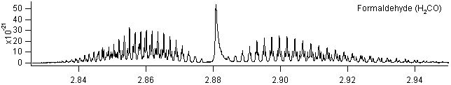h2co spectra