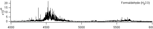 h2co spectra