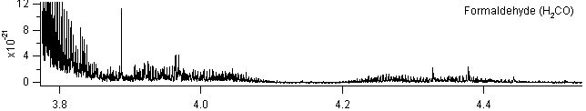 h2co spectra