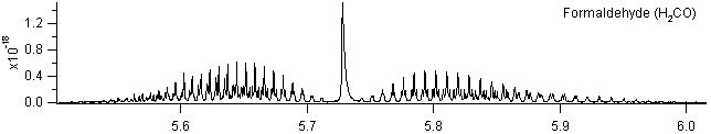 h2co spectra
