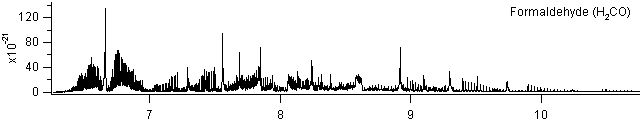 h2co spectra