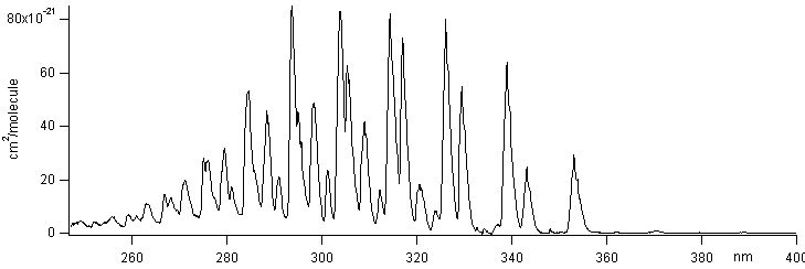 h2co spectra