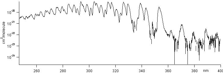 h2co spectra