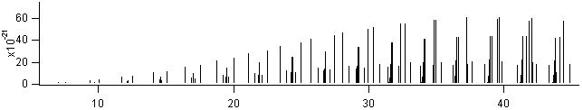 h2co spectra