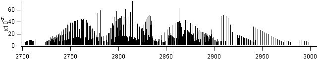h2co spectra