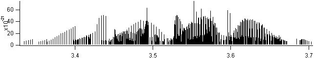 h2co spectra