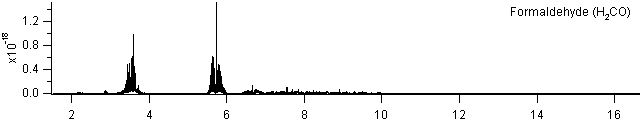 h2co spectra