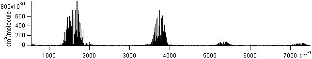 h2o spectra