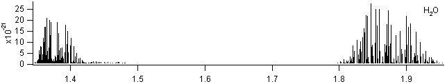 h2o spectra