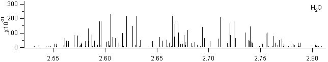 h2o spectra