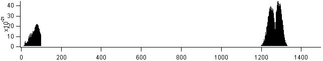 h2o2 spectra