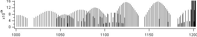 h2o2 spectra