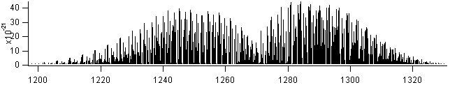 h2o2 spectra