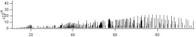h2o2 spectra