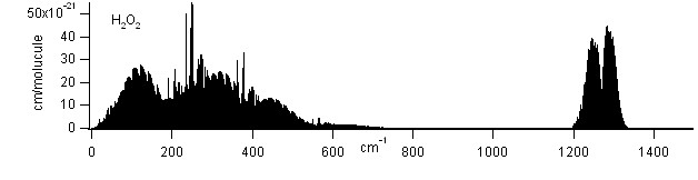 h2o2 spectra