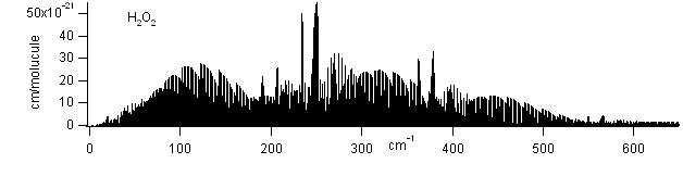 h2o2 spectra