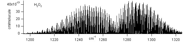 h2o2 spectra