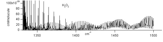 h2o2 spectra