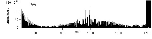h2o2 spectra