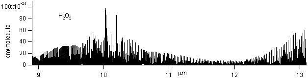 h2o2 spectra