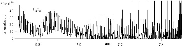 h2o2 spectra