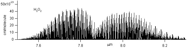 h2o2 spectra