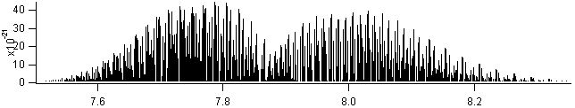 h2o2 spectra