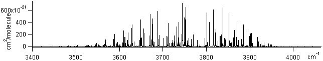 h2o spectra