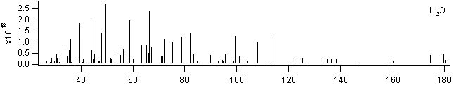 h2o spectra