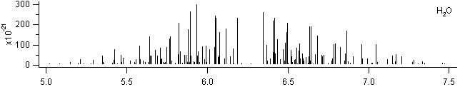 h2o spectra