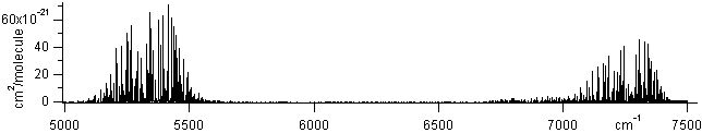 h2o spectra