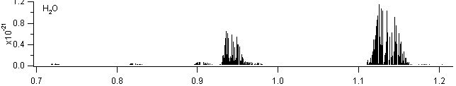 h2o spectra