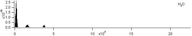 h2o spectra