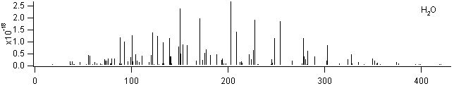 h2o spectra