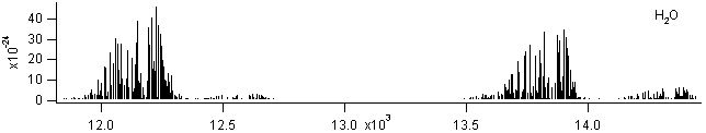 h2o spectra