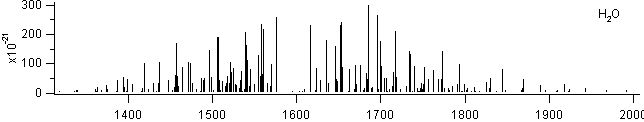 h2o spectra