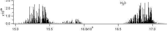 h2o spectra