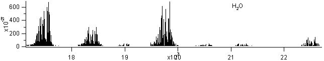 h2o spectra