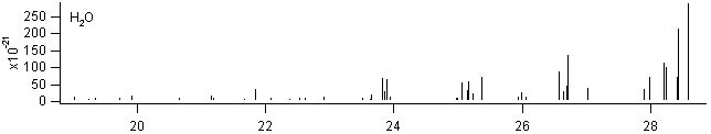 h2o spectra